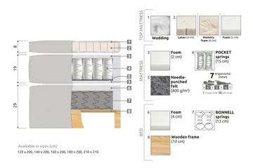 Celine Kontinentalseng 120x200 cm - Grå/Fløyel - Møbler - Senger - Komplett sengepakke