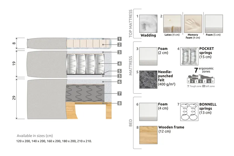 Celine Kontinentalseng 120x200 cm - Grå/Fløyel - Møbler - Senger - Komplett sengepakke