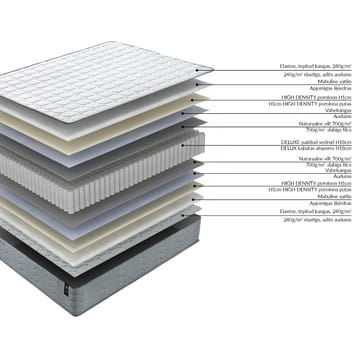 Springmadrass HOME4YOU Sleepzone S vendbar 160x200x20 cm - Møbler - Senger - Madrasser - Overmadrass