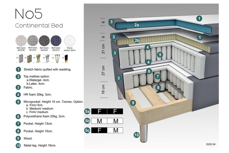 Select No 5 Komplett Sengepakke 160x200 Medium Lateks - Mørkegrå/Gullben - Møbler - Senger - Komplett sengepakke